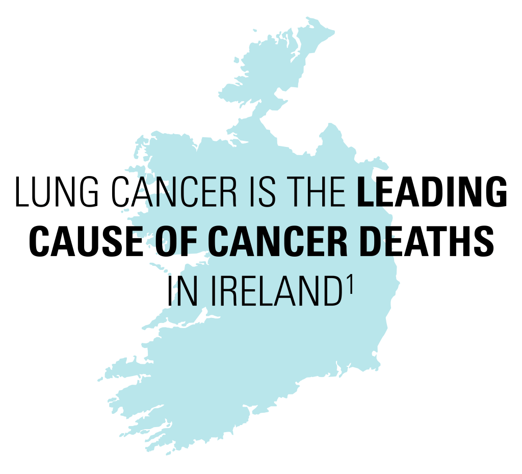 Map of Ireland with text reading how 'lung caner is the leading cause of cancer deaths in Ireland'.